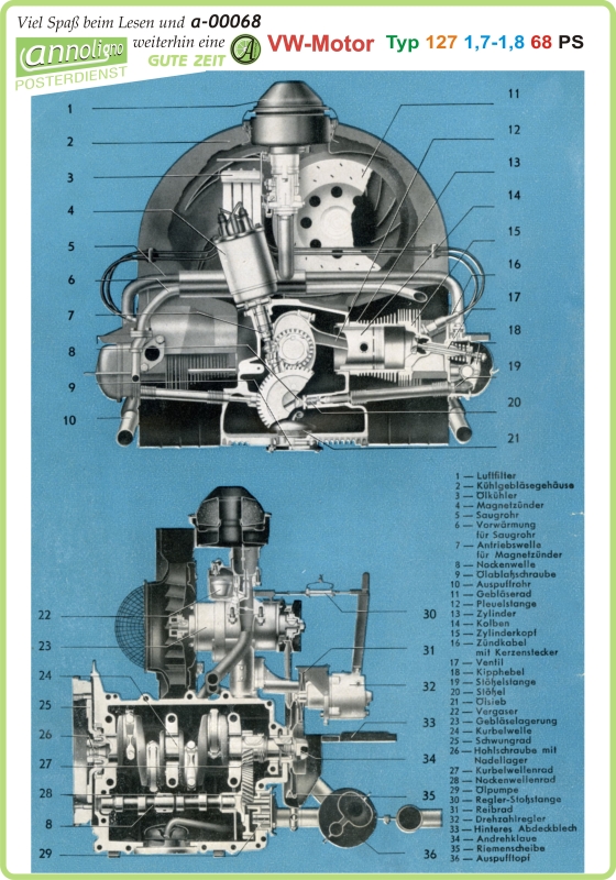 Poster zum annoligno 68