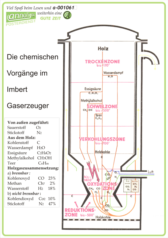 Poster zum annoligno 1061