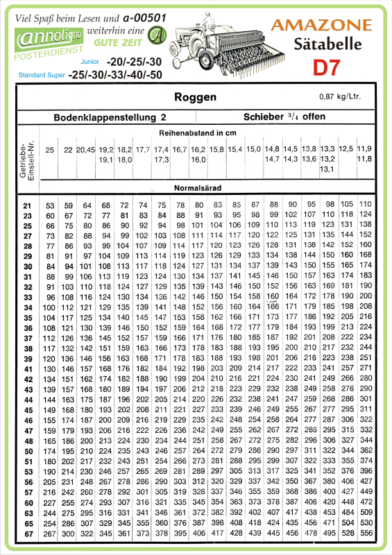 Poster zum annoligno 501