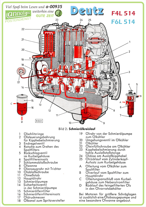 Poster zum annoligno 935