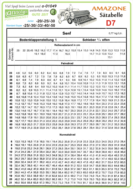 Poster annoligno 1049/13