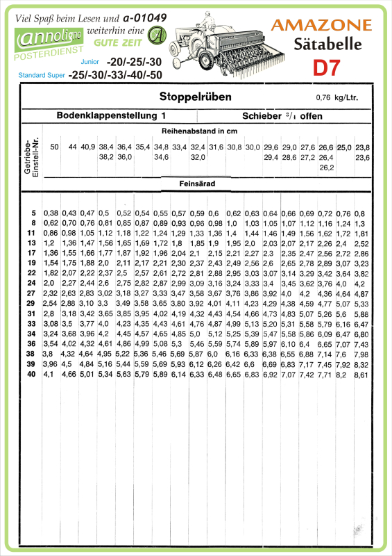 Poster zum annoligno 1049