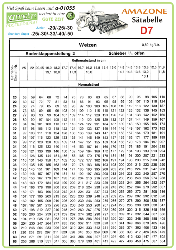 Poster annoligno 1055/4