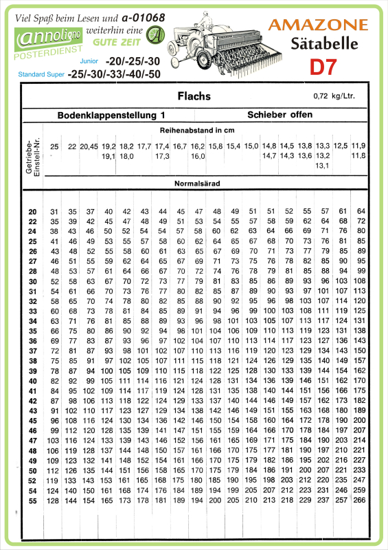 Poster annoligno 1068/14