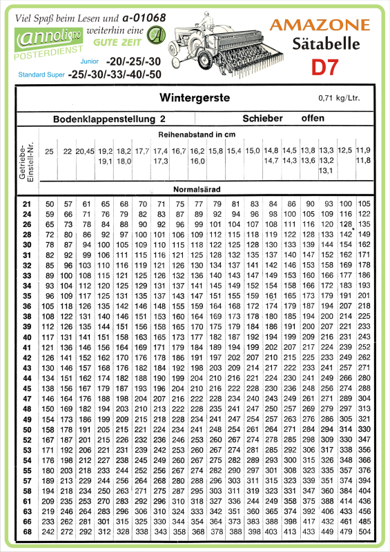 Poster annoligno 1068/5