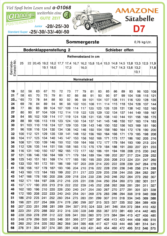 Poster annoligno 1068/6