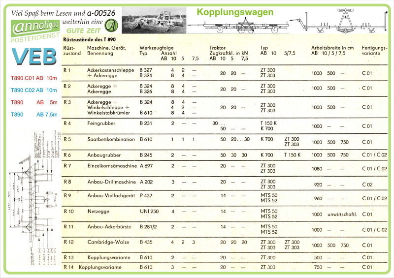 Poster zum annoligno 526