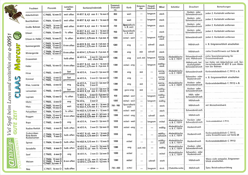 Poster zum annoligno 951