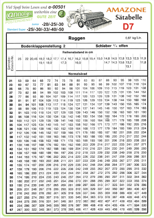 Poster zum annoligno 501