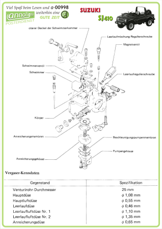 Poster zum annoligno 998