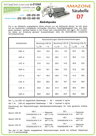 Poster annoligno 1068/2