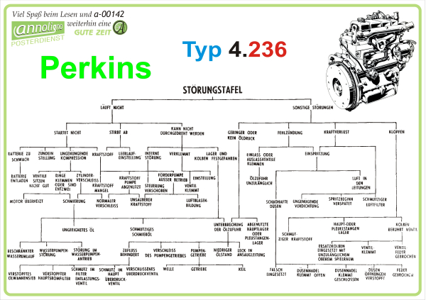 Poster zum annoligno 142