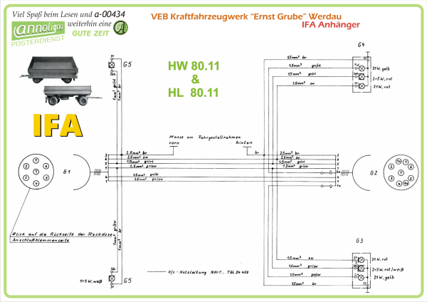 Poster annoligno 434/4