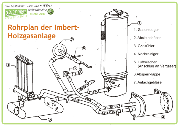 Poster zum annoligno 916
