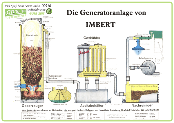 Poster zum annoligno 916