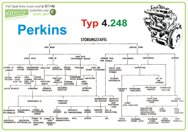 Poster annoligno 1146/3